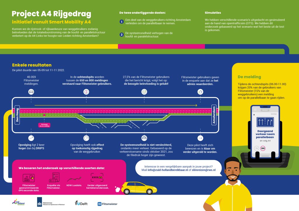 Infographic A4 Rijgedrag project